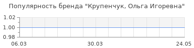 Популярность крупенчук ольга игоревна