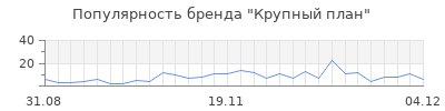 Популярность крупный план