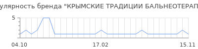 Популярность КРЫМСКИЕ ТРАДИЦИИ БАЛЬНЕОТЕРАПИИ