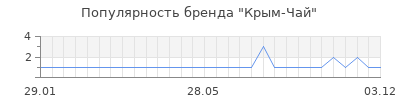 Популярность крым чай