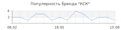 Популярность КСК