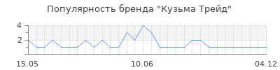 Популярность кузьма трейд