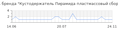 Популярность Кустодержатель Пирамида пластмассовый сборный зеленый