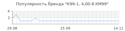 Популярность к99 1 4 00 8 км99