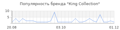 Популярность Кing Сollection