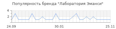 Популярность лаборатория эманси