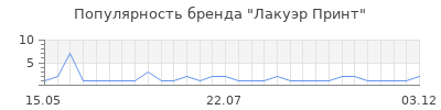 Популярность лакуэр принт