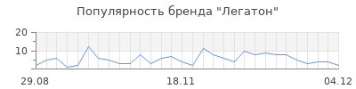 Популярность Легатон