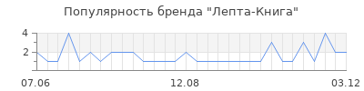 Популярность лепта книга