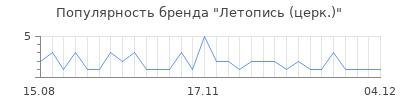 Популярность летопись церк