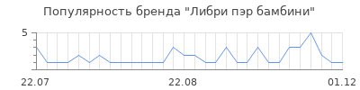 Популярность либри пэр бамбини