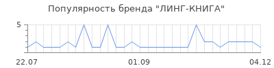 Популярность ЛИНГ-КНИГА