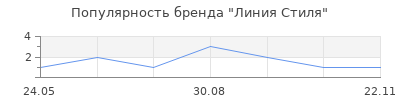 Популярность Линия Стиля