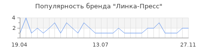 Популярность линка пресс