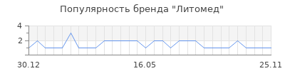 Популярность литомед