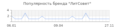 Популярность литсовет