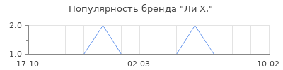 Популярность ли х