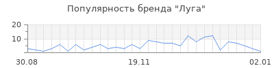 Популярность луга