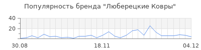 Популярность люберецкие ковры