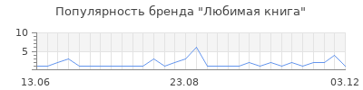 Популярность любимая книга