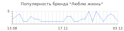 Популярность люблю жизнь