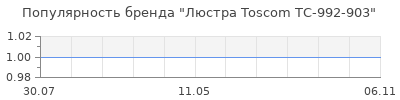Популярность люстра toscom tc 992 903