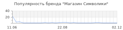 Популярность Магазин Символики