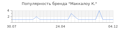 Популярность маккалоу к