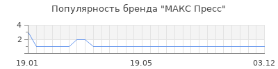Популярность макс пресс