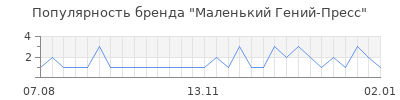 Популярность маленький гений пресс