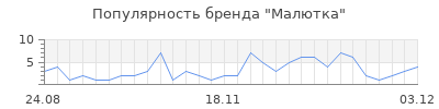Популярность малютка