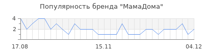 Популярность мамадома