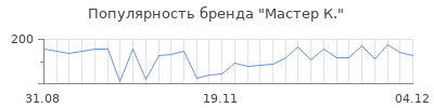 Популярность мастер к