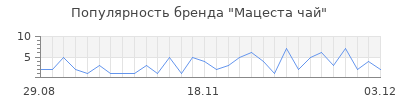 Популярность мацеста чай