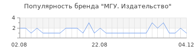 Популярность мгу издательство