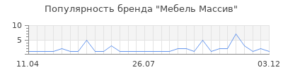 Популярность мебель массив