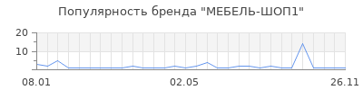 Популярность МЕБЕЛЬ-ШОП1