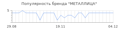 Популярность металлица