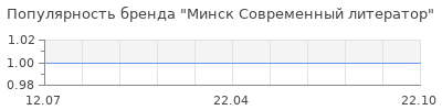 Популярность минск современный литератор