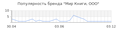 Популярность мир книги ооо