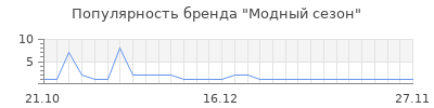 Популярность Модный сезон