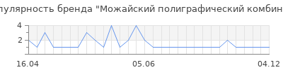 Популярность можайский полиграфический комбинат