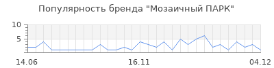 Популярность мозаичный парк