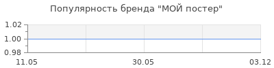 Популярность МОЙ постер