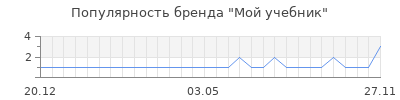 Популярность мой учебник