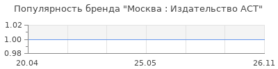 Популярность Москва : Издательство АСТ