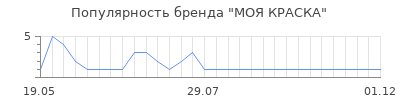 Популярность моя краска