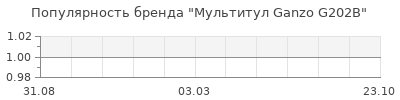Популярность мультитул ganzo g202b
