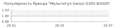 Популярность мультитул ganzo g302 b2020