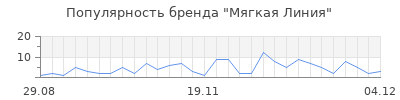 Популярность мягкая линия